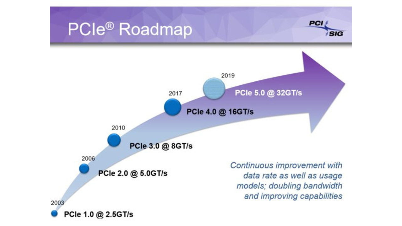 Ufficializzate le specifiche PCIe 4.0, per le schede video del futuro