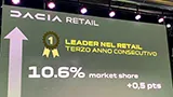 Dacia domina ancora il mercato nel 2025, i numeri incredibili di un brand che non sbaglia un colpo