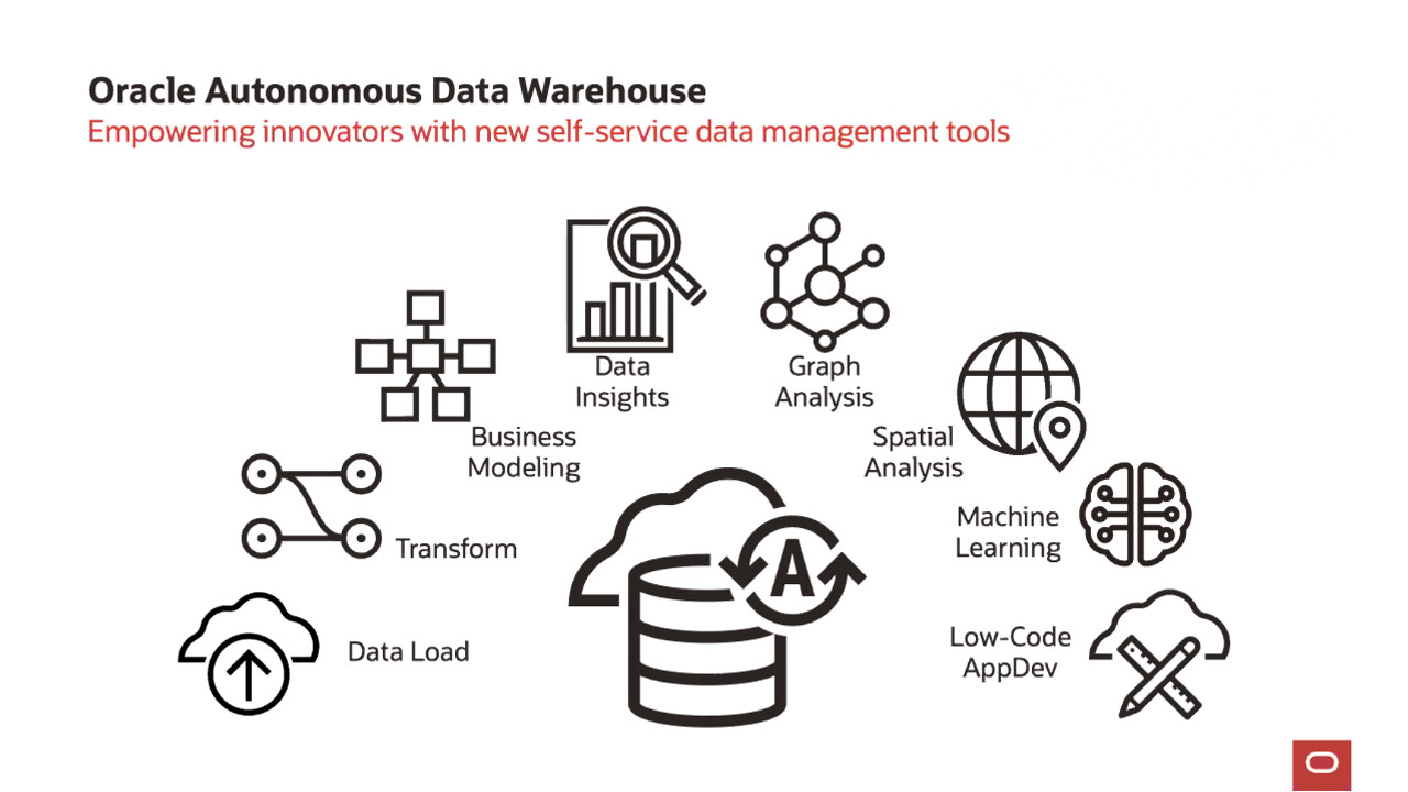 Oracle Autonomous Data Warehouse si aggiorna e potrà essere gestito senza conoscere l'SQL