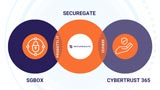 SecureGate è la nuova identità di SGBox e Cybertrust365. Cosa cambierà e perché? 