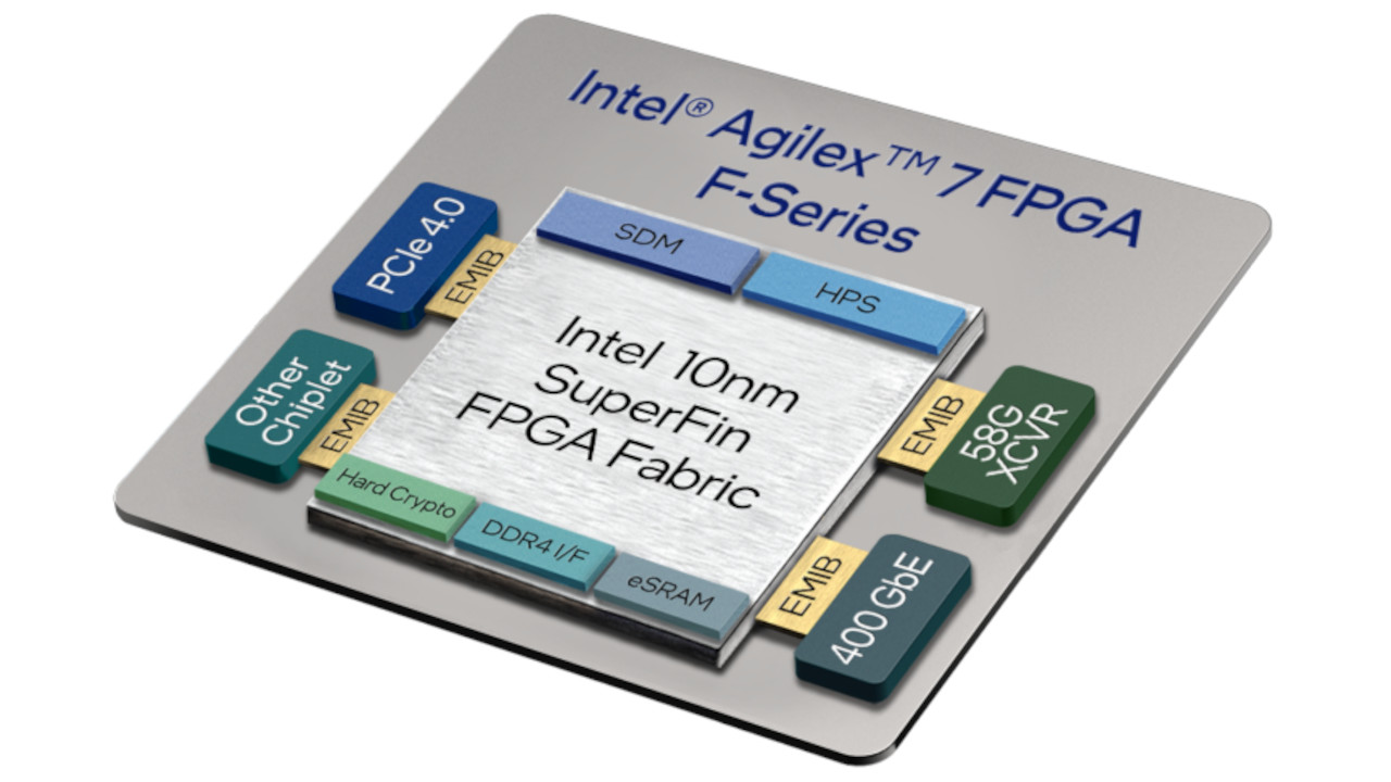 Arriva il nuovo FPGA Agilex 7 di Intel, progettato per data center e reti ad alta velocità