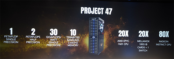 Project 47: CPU e GPU AMD in un rack da 1 PetaFLOPS di potenza