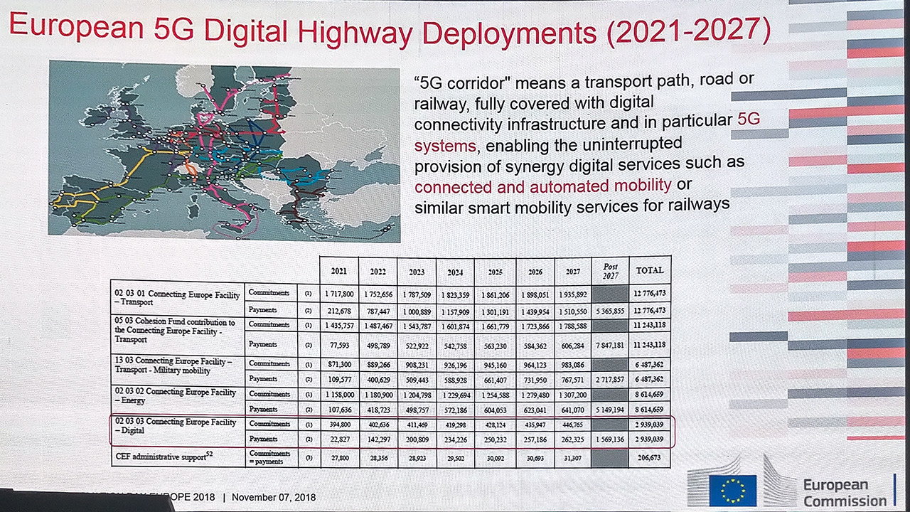 Autostrade digitali per la guida autonoma e produzione: come il 5G sta cambiando il mondo dell'auto