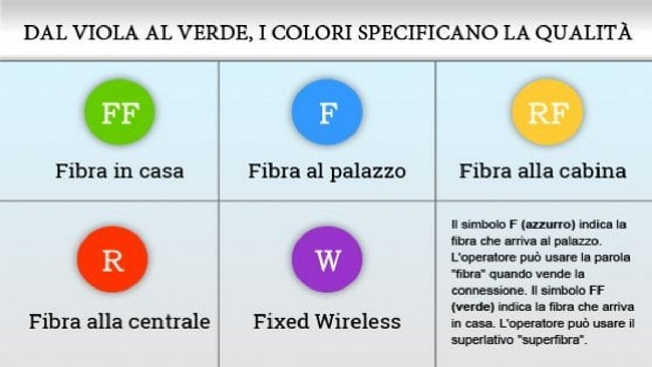 Agcom: stop alle furbizie commerciali sulla fibra ottica