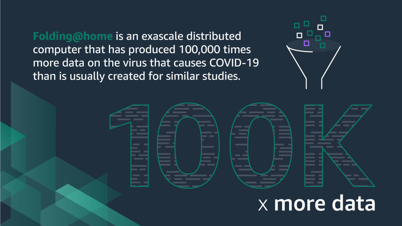 Lotta al Covid: ecco come AWS supporta la ricerca di  Folding@Home 