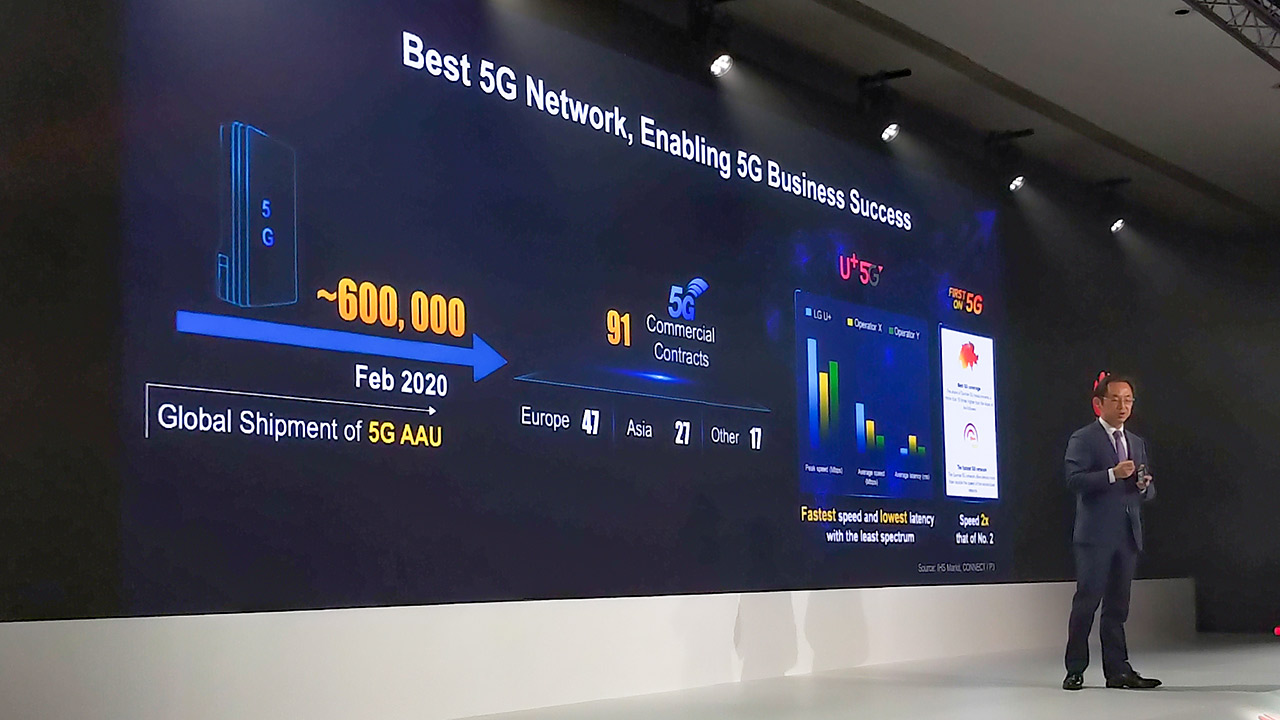 Huawei tira dritta per la sua strada: 600.000 antenne 5G già vendute a livello globale