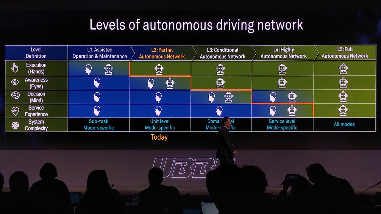 Reti che si guidano da sole, proprio come le auto: ecco il futuro immaginato da Huawei