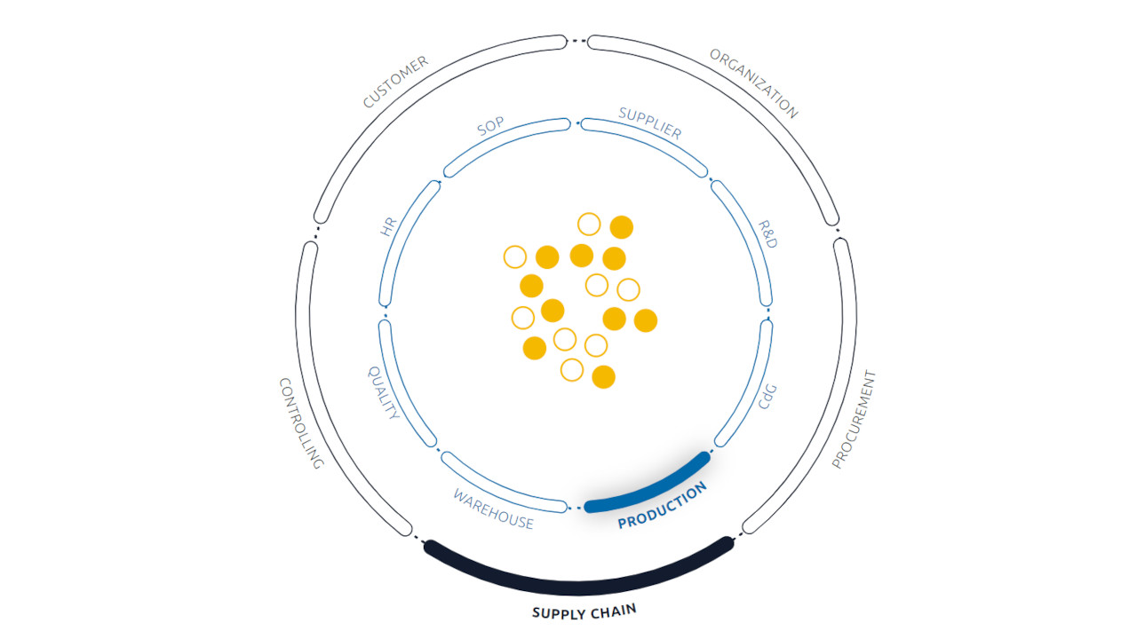 Manufacturing Experience Map, la mappa interattiva di Iconsulting per comprendere come estrarre valore dai dati