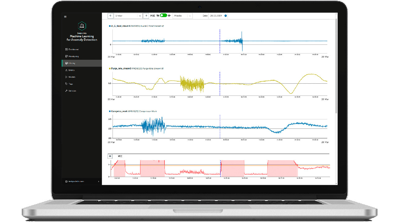 Kaspersky Machine Learning for Anomaly Detection, la soluzione per garantire la continuità del business in fabbrica