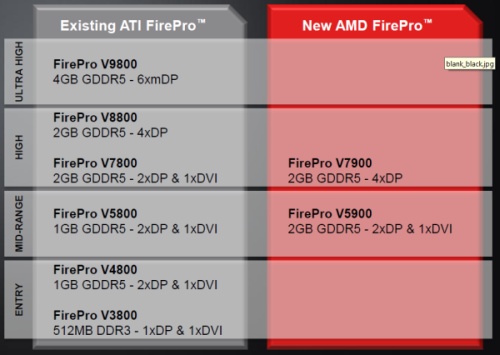 FirePro