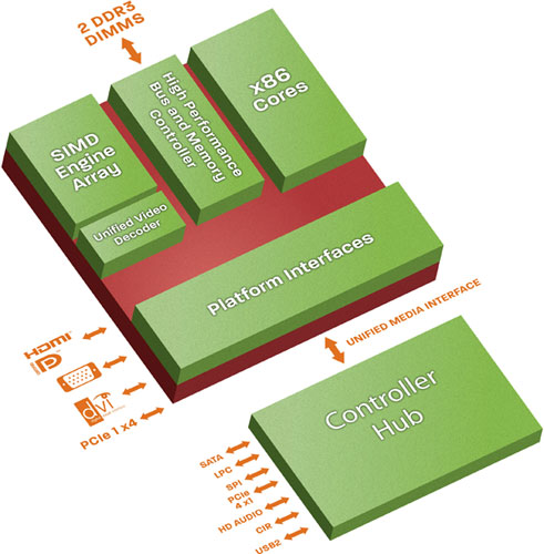 AMD G-series