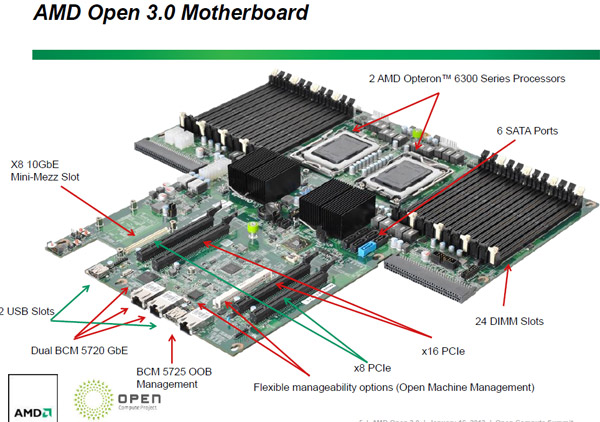 amd_open_30.jpg (89560 bytes)