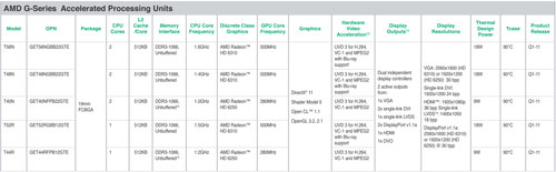 AMD G-series