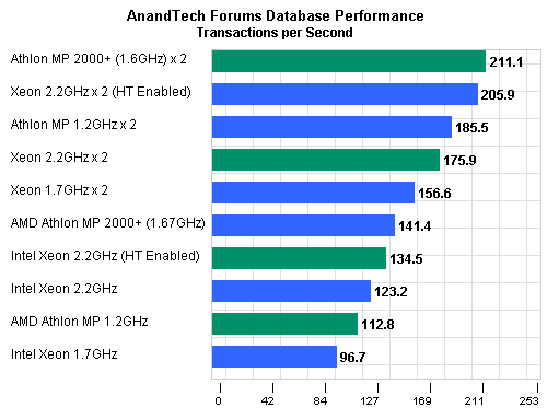 database_forum_anand.gif