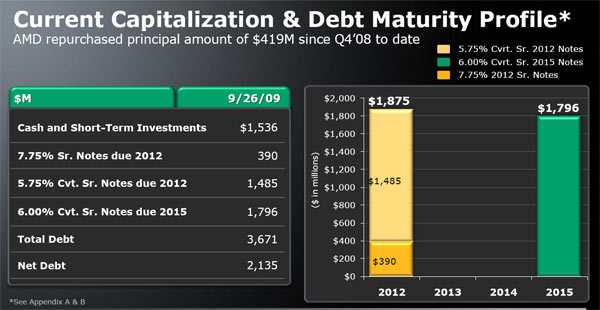 financial_amd_q32009.jpg (41009 bytes)