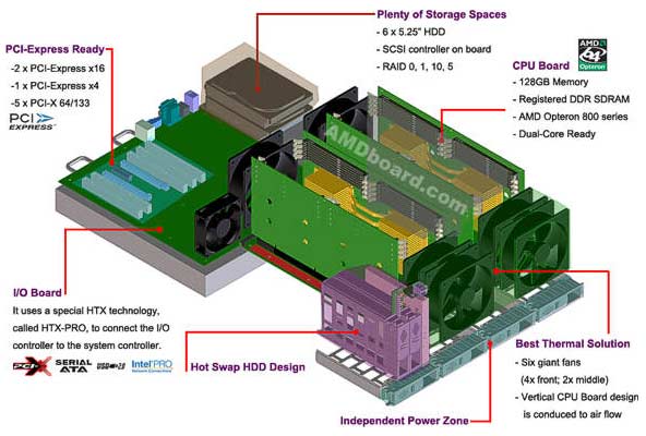 iwill_16opteron_1.jpg