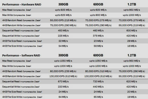 OCZ