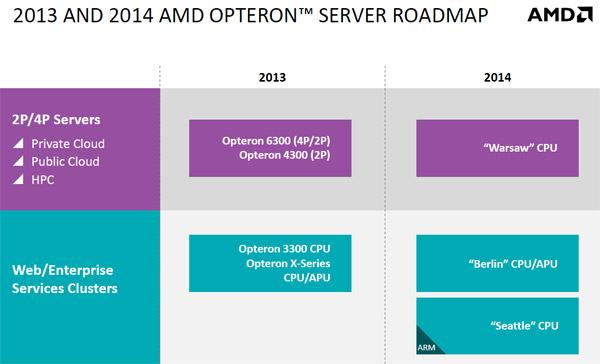 roadmap_amd_server2014.jpg (41338 bytes)