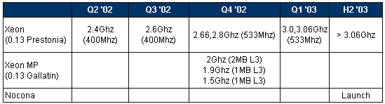 roadmap_intel_server_110402.gif