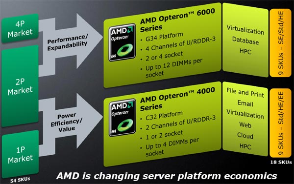 roadmap_opteron_2010.jpg (46773 bytes)