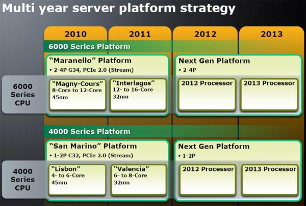 roadmap_opteron_2010_2.jpg (53081 bytes)